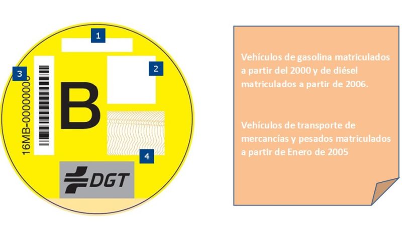 Etiqueta Cero, Etiqueta Eco - Blog OfertadeCoches.com